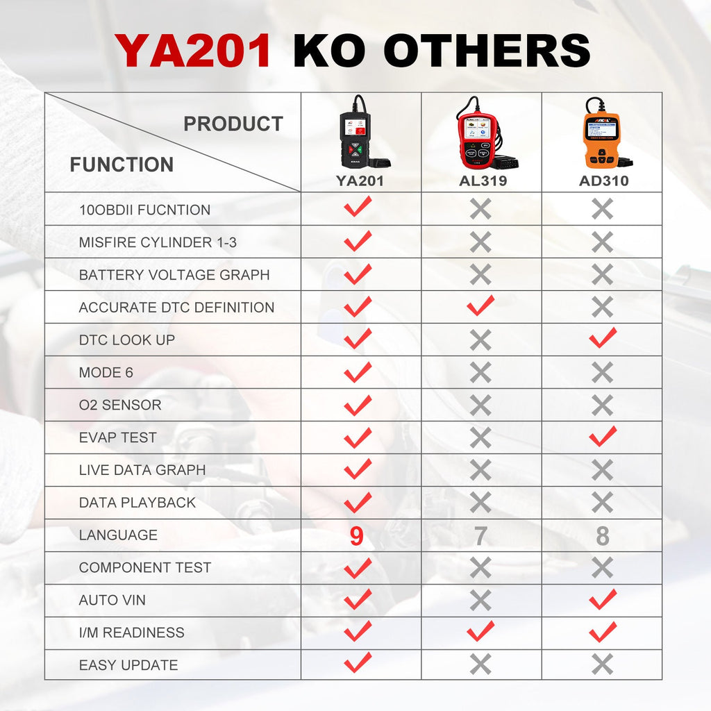Car battery detector